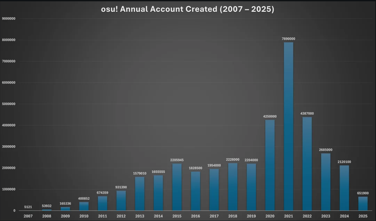 Graph 1