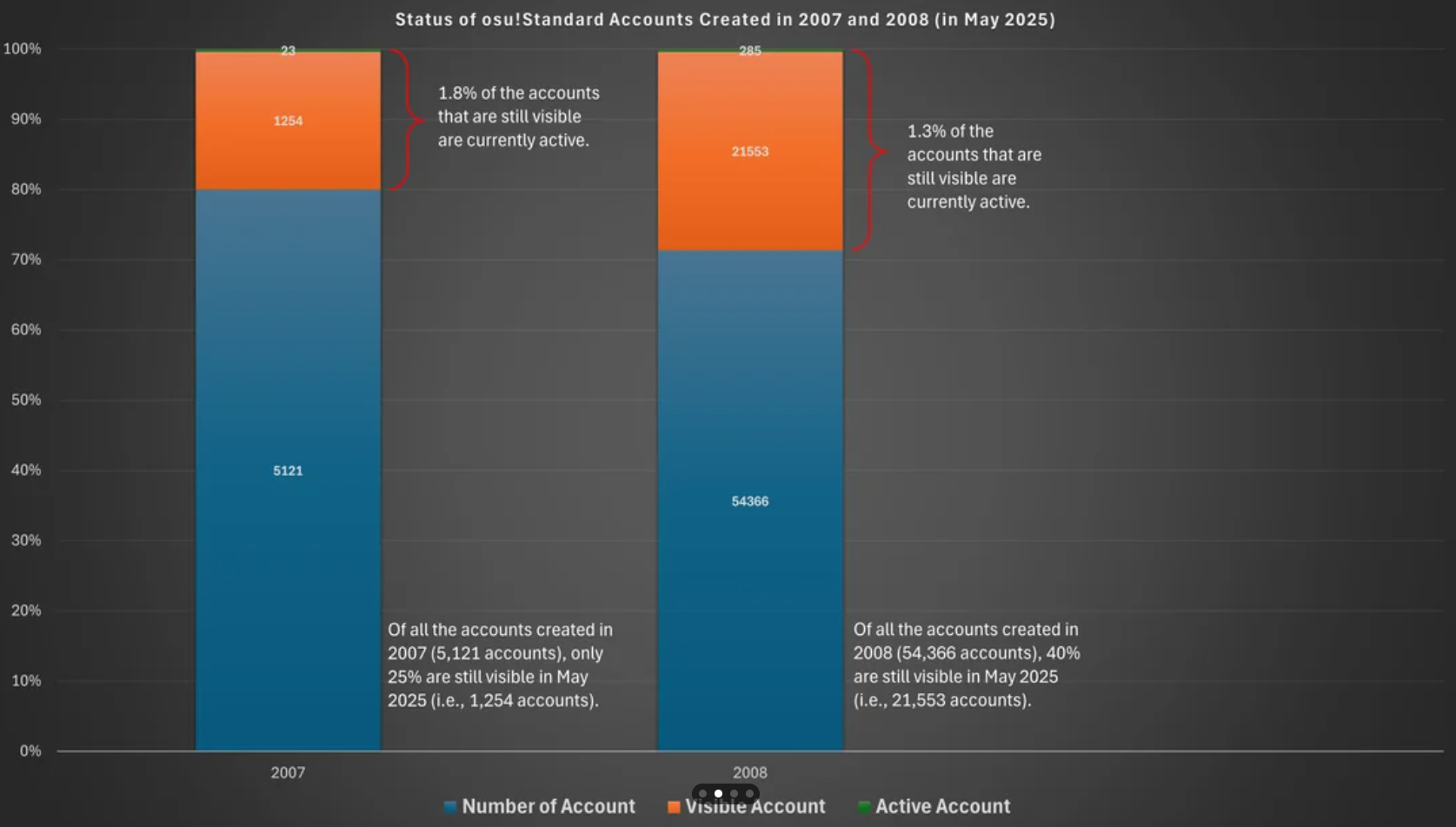 Graph 2